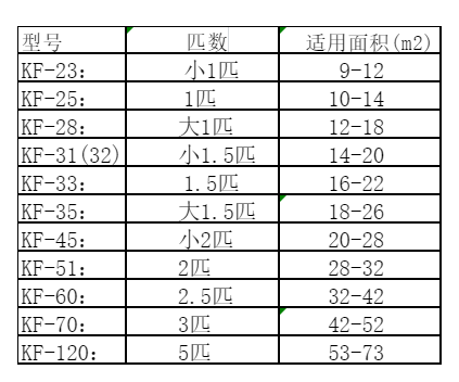 沭阳空调维修