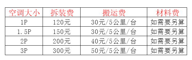 沭阳空调移机及费用电话在哪里找